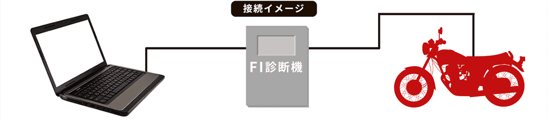 接続イメージ図